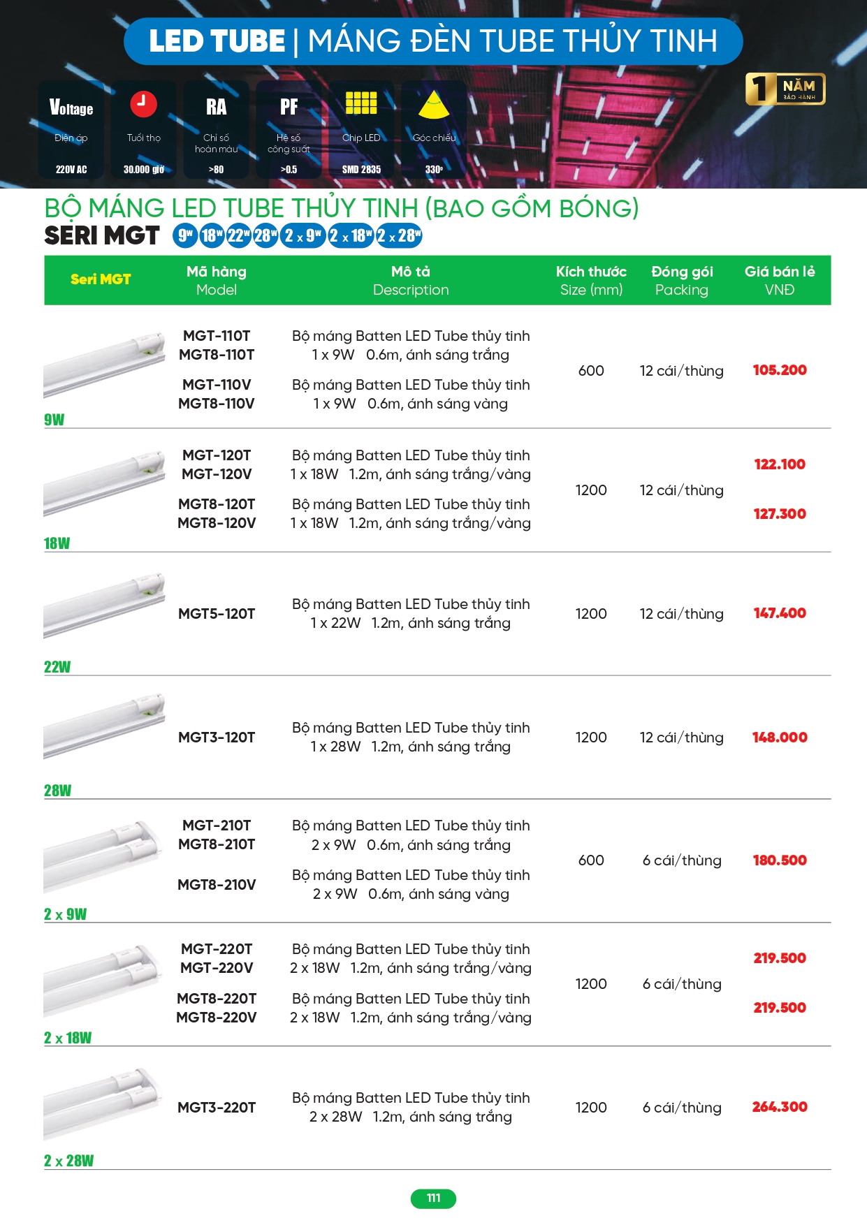Bảng giá đèn LED MPE 2026